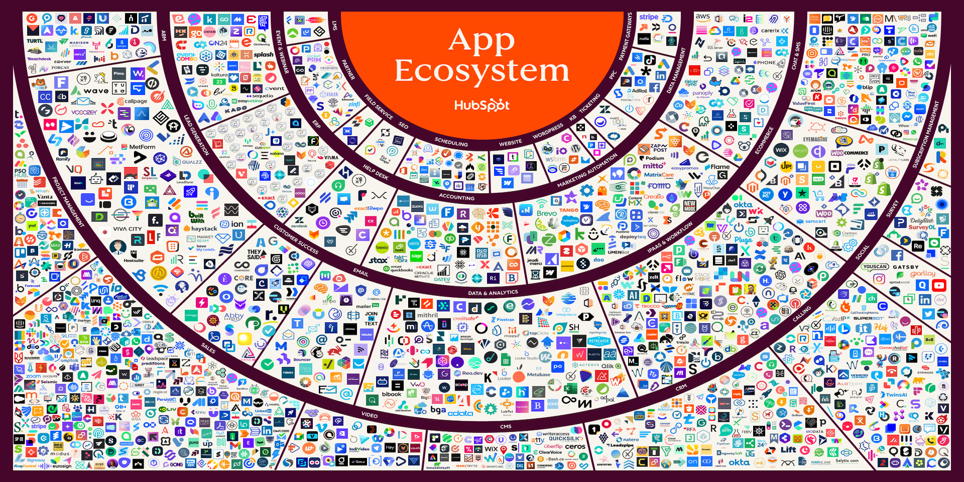 More data. Fewer silos.