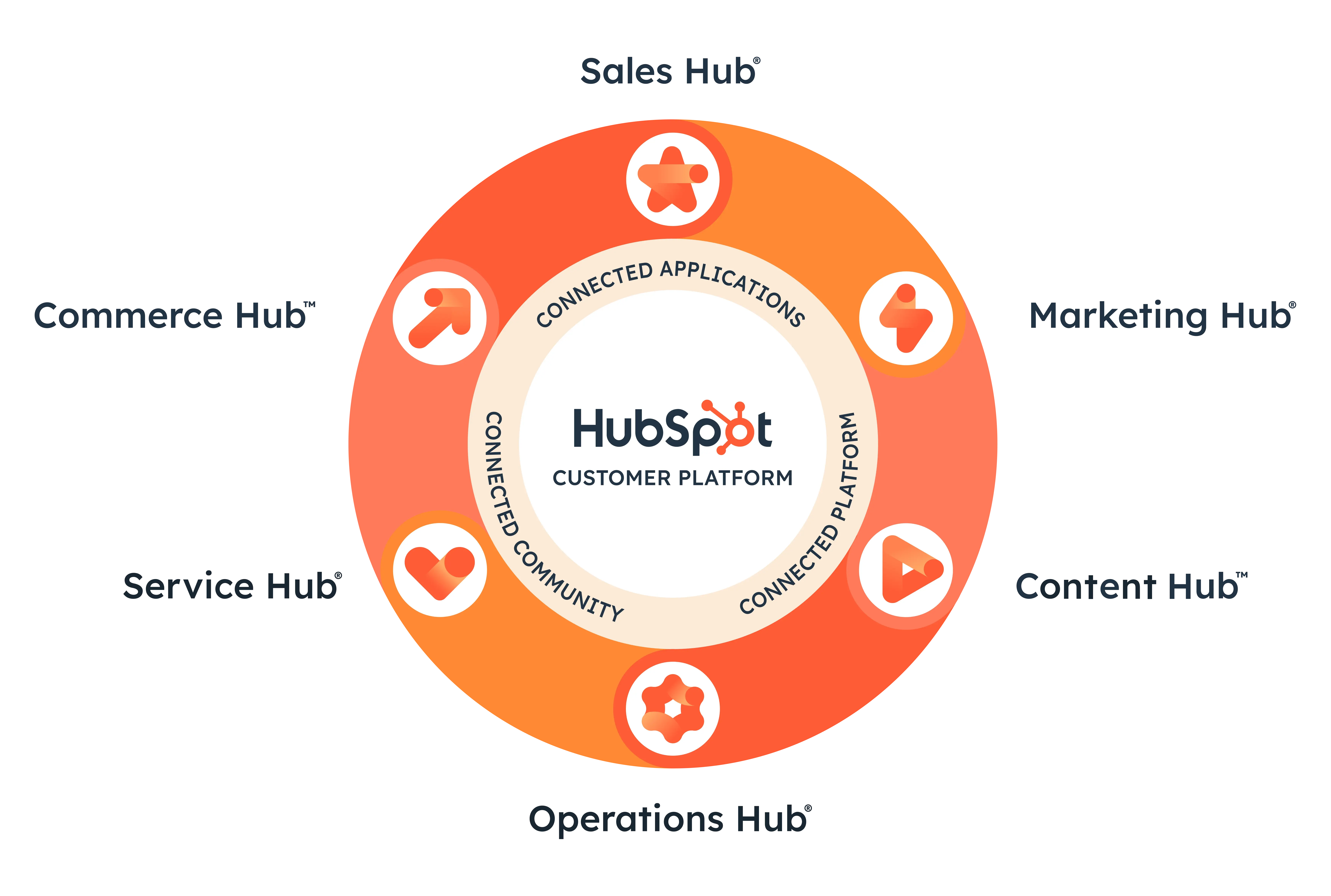 Hubspot pricing hubspot