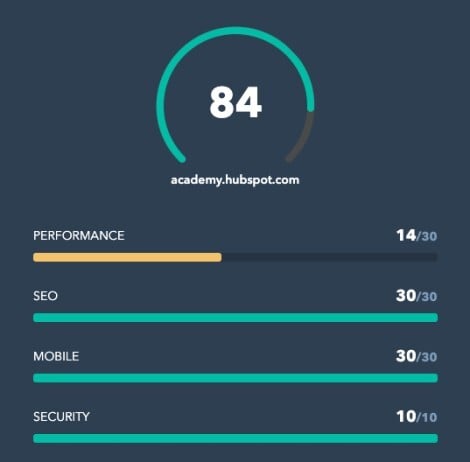 Webpage score after performing a free test with the Website Grader